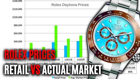 daytona retail price